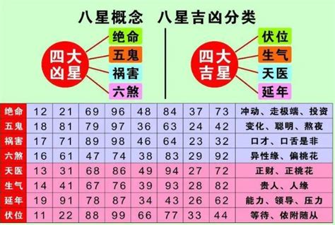 电话号码吉凶算法|手机号码测吉凶：号码吉凶查询（81数理）